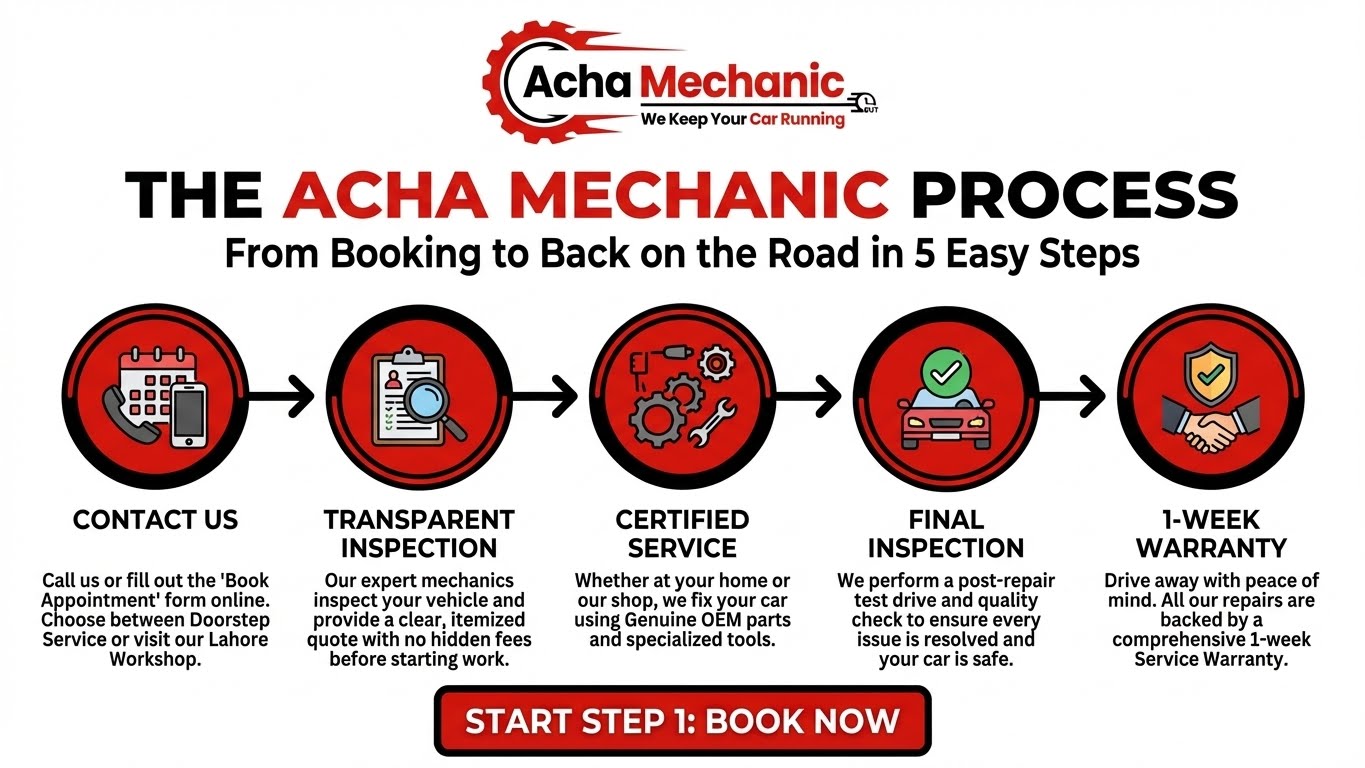 Acha Mechanic 5 step Process